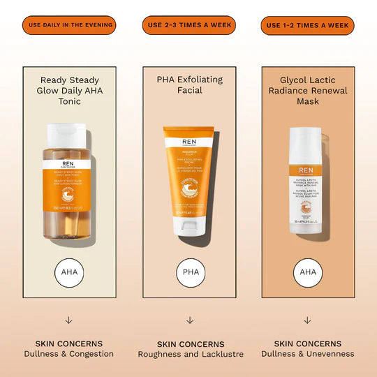 RADIANCE PHA EXFOLIATING FACIAL
